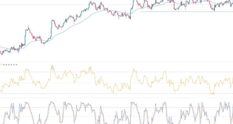 GBP/USD Sinyali: ABD Tüketici Güveni Verilerinden Önce Düşüş Görünümü