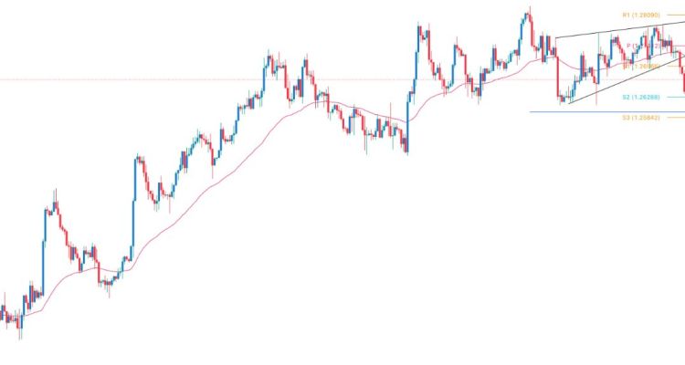 GBP/USD Sinyali: İngiltere TÜFE Artış Sonrası Sınırlı Yükseliş Olabilir