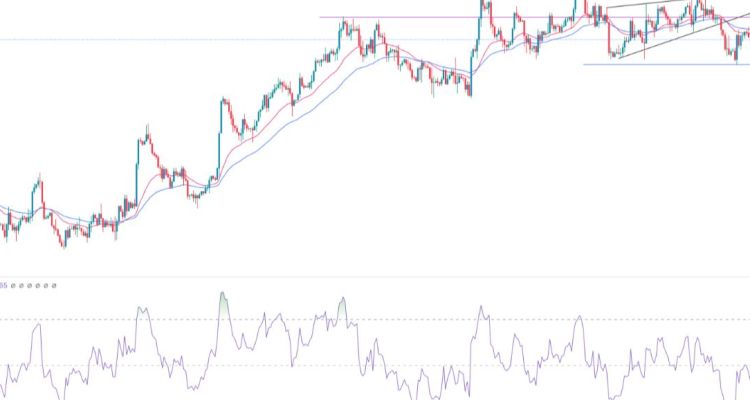 GBP/USD Sinyali: Risk Duyarlılığı Daha Düşük Seviyelere İtmeye Hazır