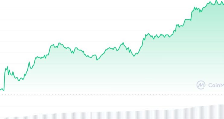 06-02-2024 Ethereum Name Service (ENS) Kripto Para Analizi ve Değerlendirmesi