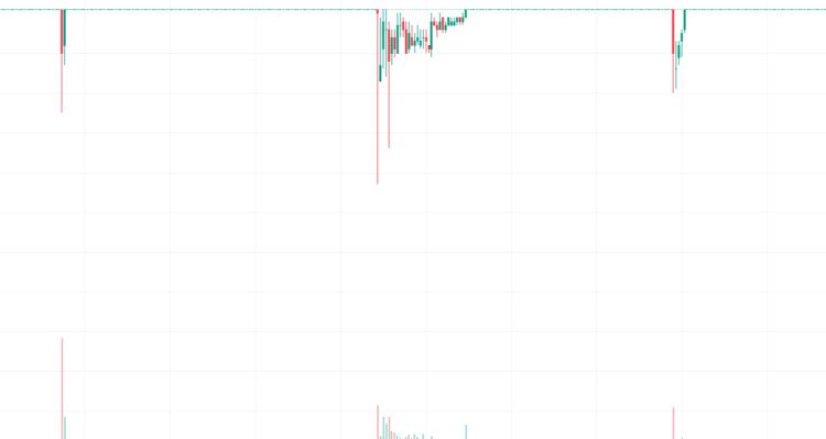 06-02-2024 DOFER YAPI MALZEMELERI SANAYI VE TICARET A.S. Hisse Senedi Analizi ve Değerlendirmesi