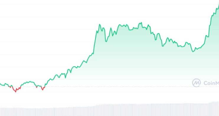 07.02.2024 Kaspa (KAS) Kripto Para Analizi ve Değerlendirmesi