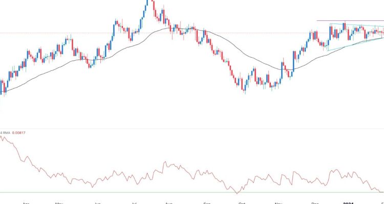 GBP/USD Sinyali: BoE Kararı Öncesinde Simetrik Üçgen Oluşuyor.