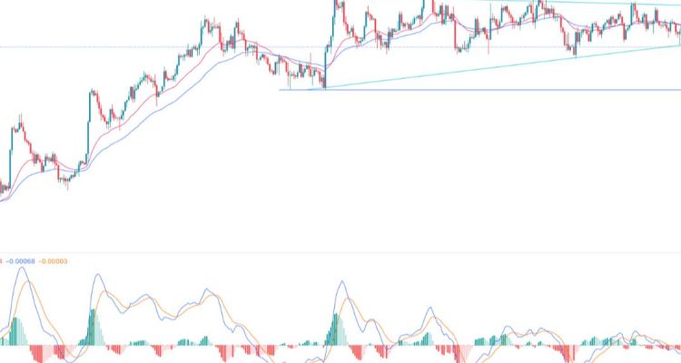 GBP/USD Sinyali: Üçlü Tepe Formları Olarak Sert Bir Geri Dönüş Yaşadı
