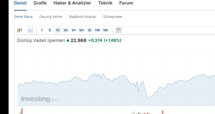 Gümüş Vadeli İşlemleri - Mar 2024 (SIH4) Hisse Senedi Analizi ve İncelemesi