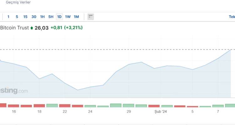 iShares Bitcoin Trust (IBIT) kripto para analizi ve değerlendirmesi