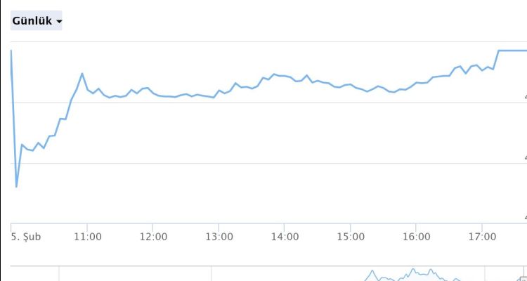 Mia Teknoloji A.Ş. (MIATK) Hisse Senedi Analizi ve Değerlendirmesi