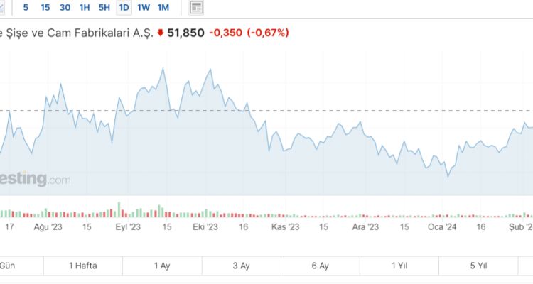 Türkiye Şişe Ve Cam Fabrikaları A.Ş. (SISE) Hisse Senedi Analizi Ve İncelemesi