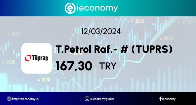 Türkiye Petrol Rafinerileri A.Ş. (TUPRS) Hisse Senedi Analiz Ve İncelemesi.