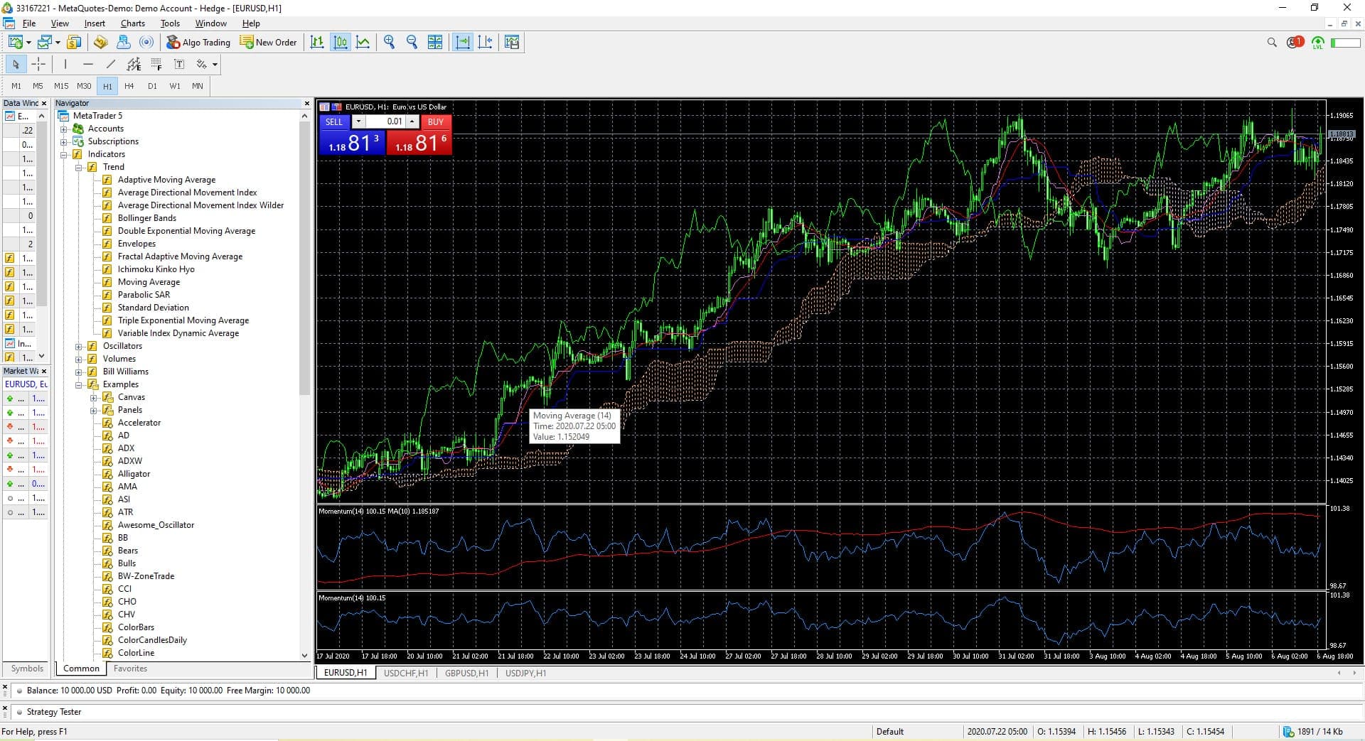 What Is MA Indicator what-is-ma-indicator